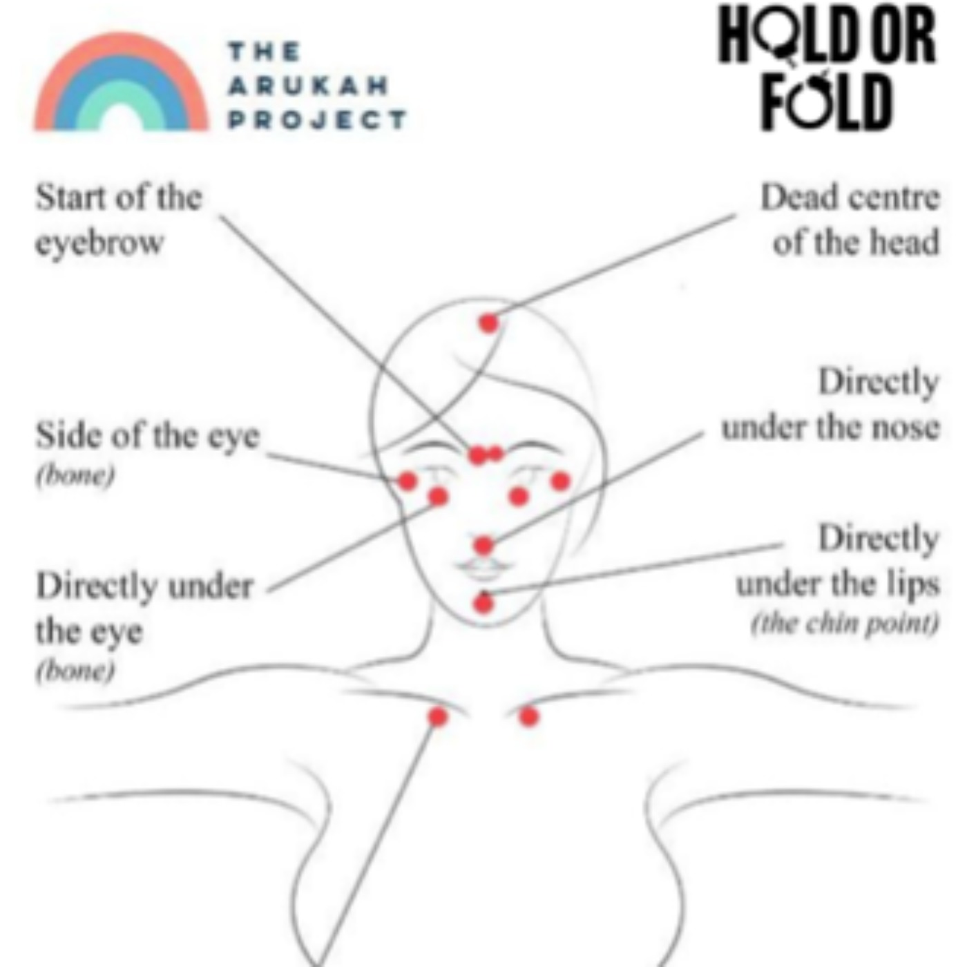 Hold or Fold