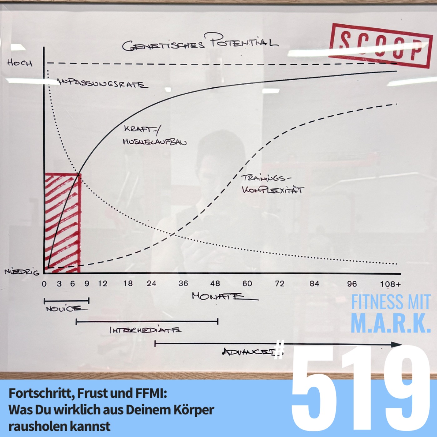 Fortschritt, Frust und FFMI: Was Du wirklich aus Deinem Körper rausholen kannst (#519)