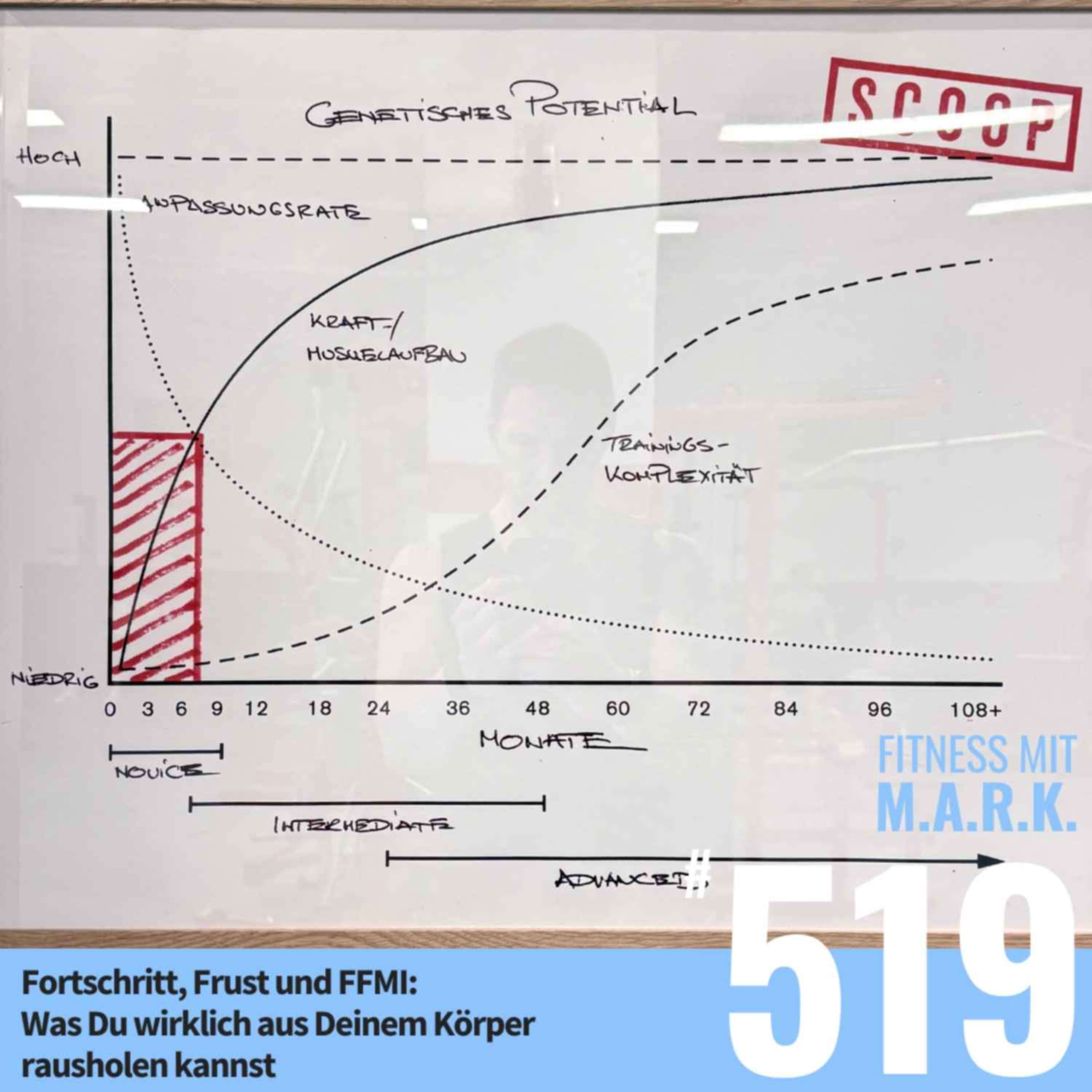 Fortschritt, Frust und FFMI: Was Du wirklich aus Deinem Körper rausholen kannst (#519)