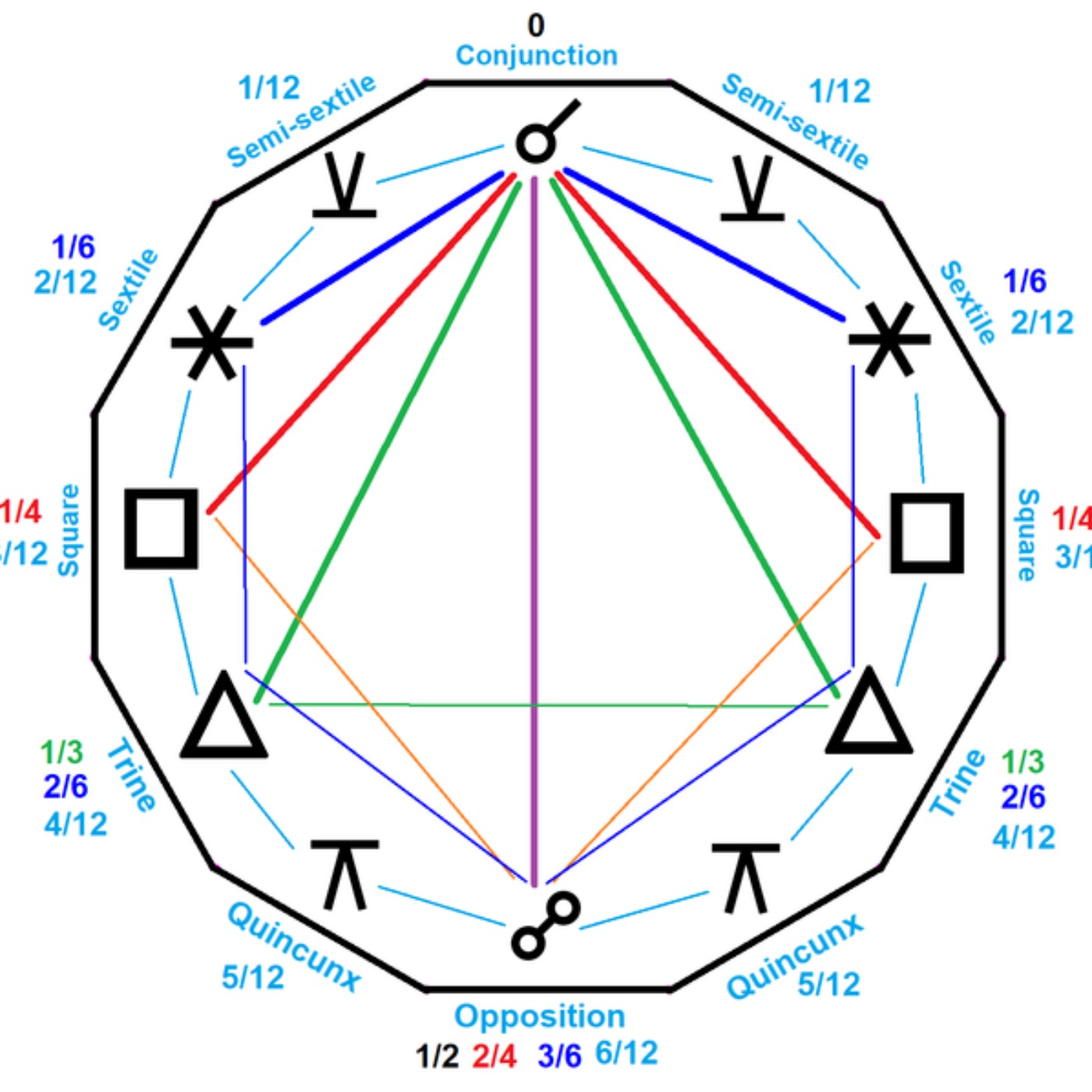 Bleu Nuit Astrologie