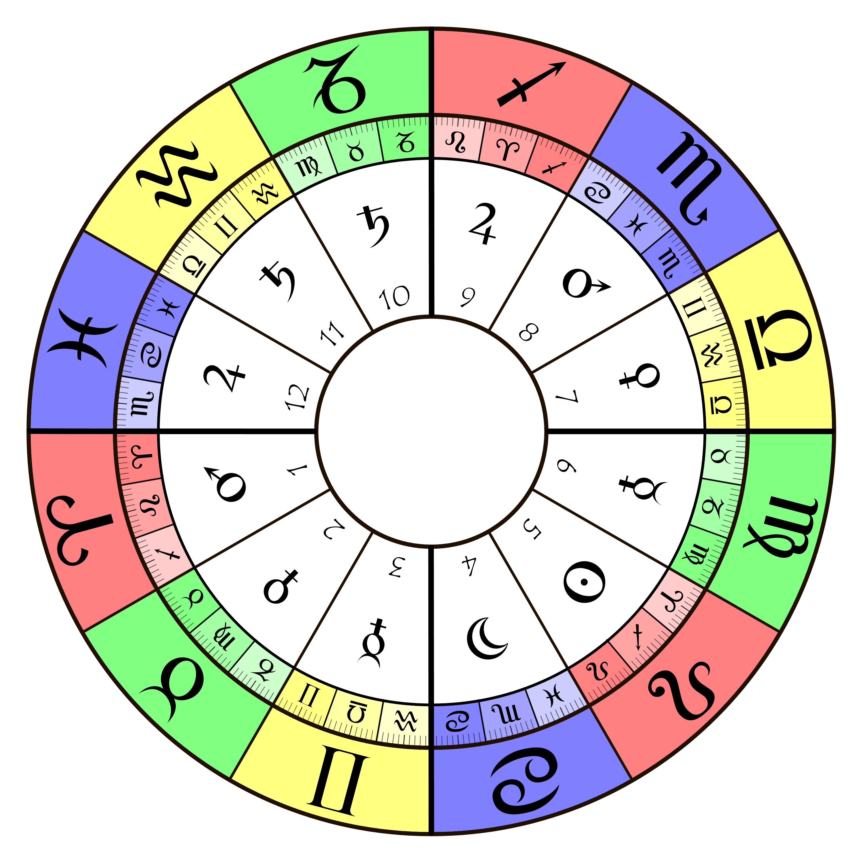 Bleu Nuit Astrologie