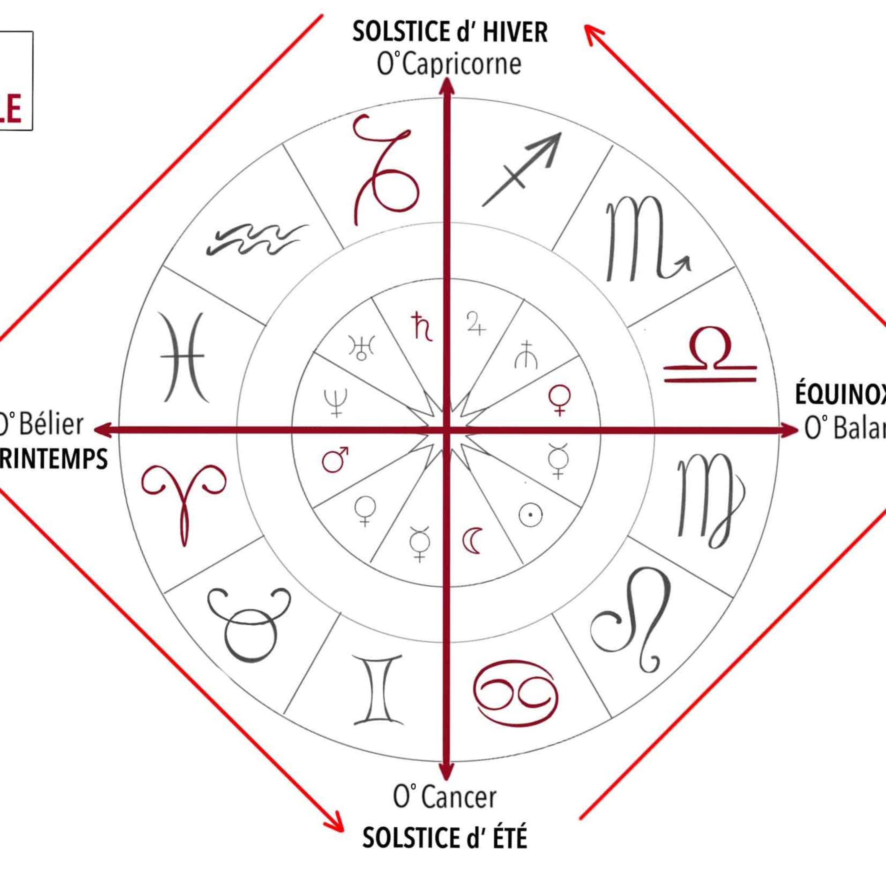 Bleu Nuit Astrologie