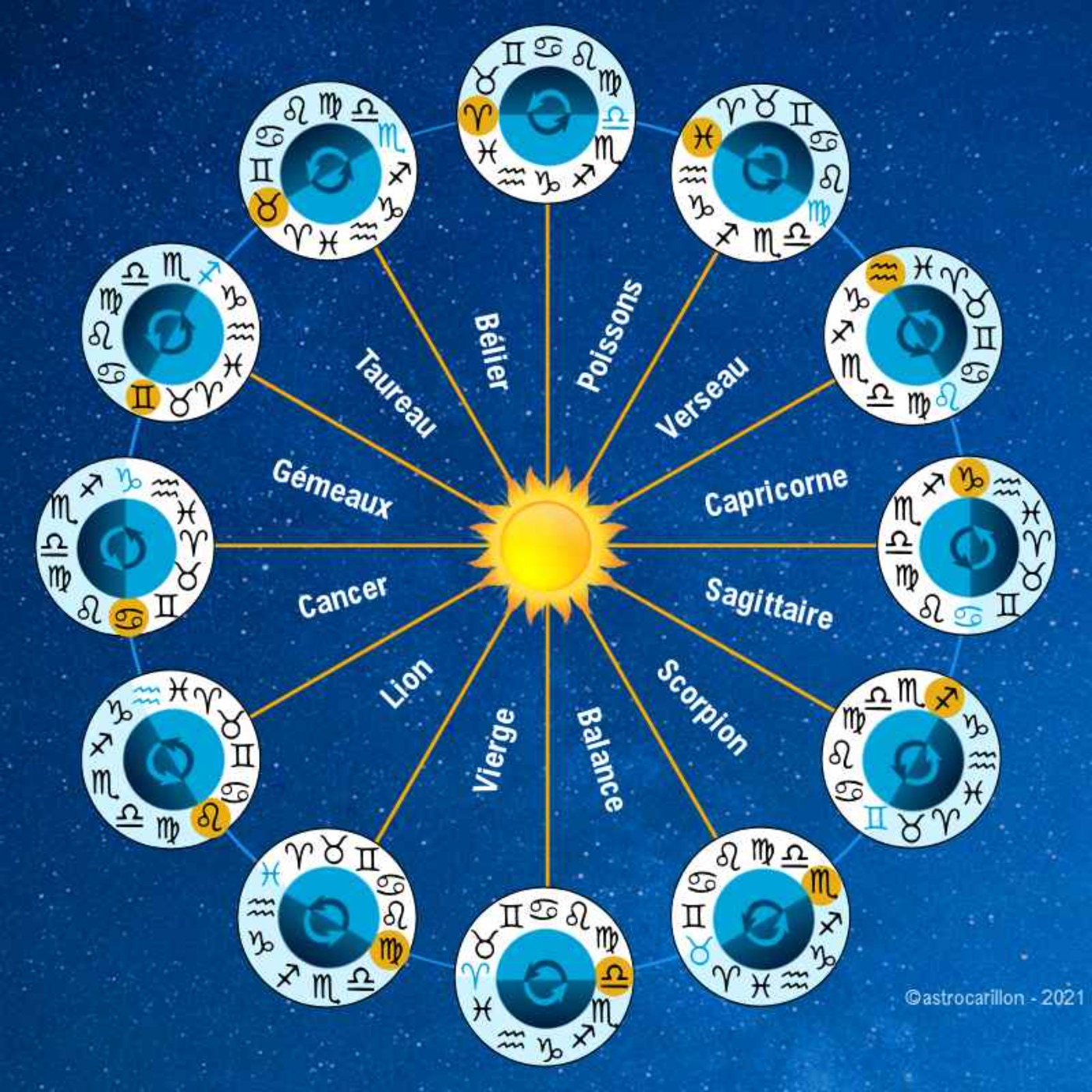 Bleu Nuit Astrologie