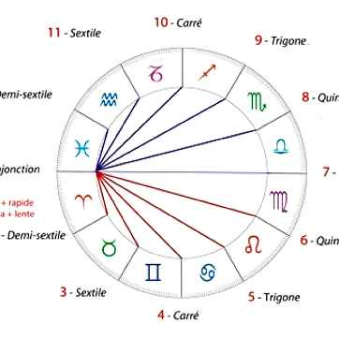 Bleu Nuit Astrologie
