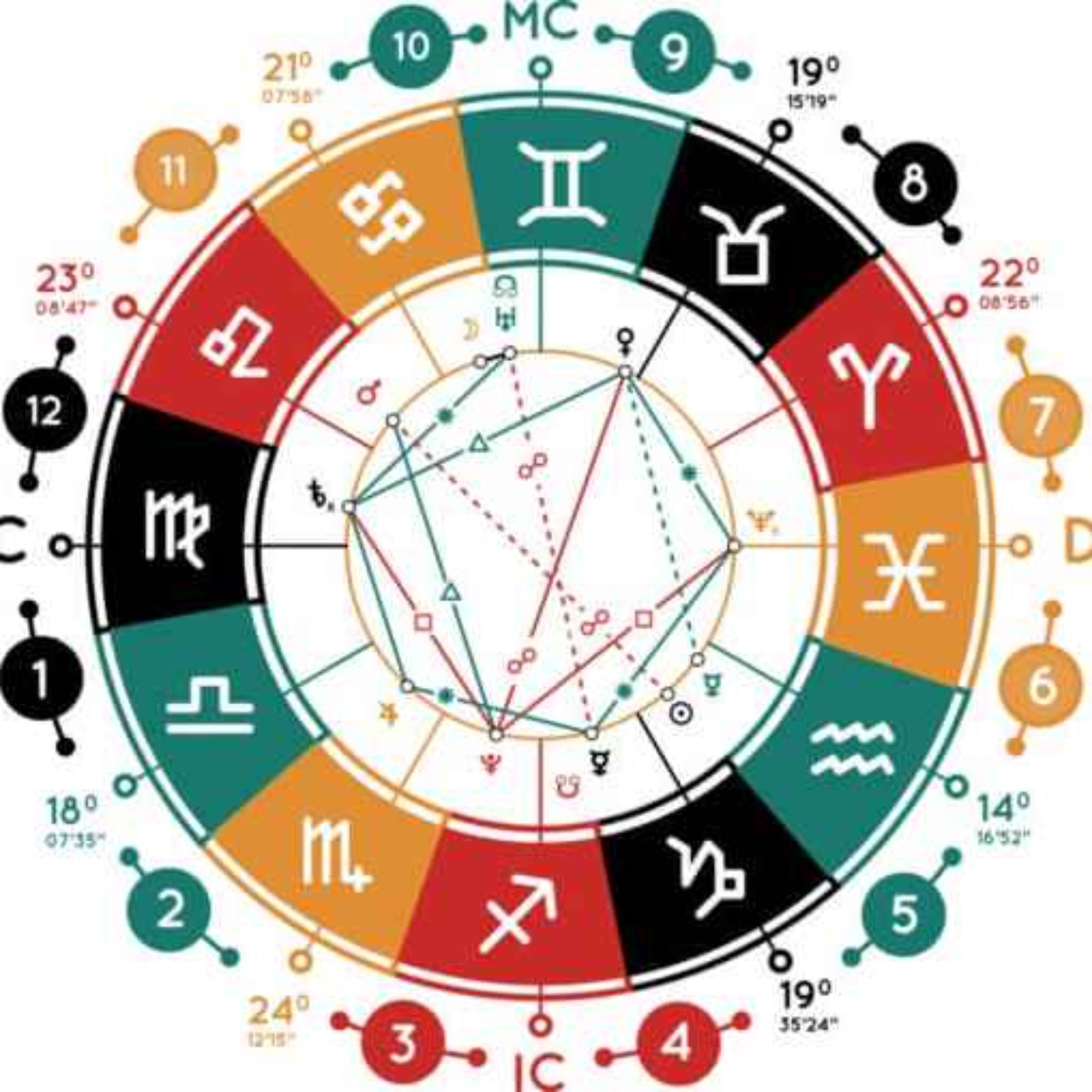 Bleu Nuit Astrologie