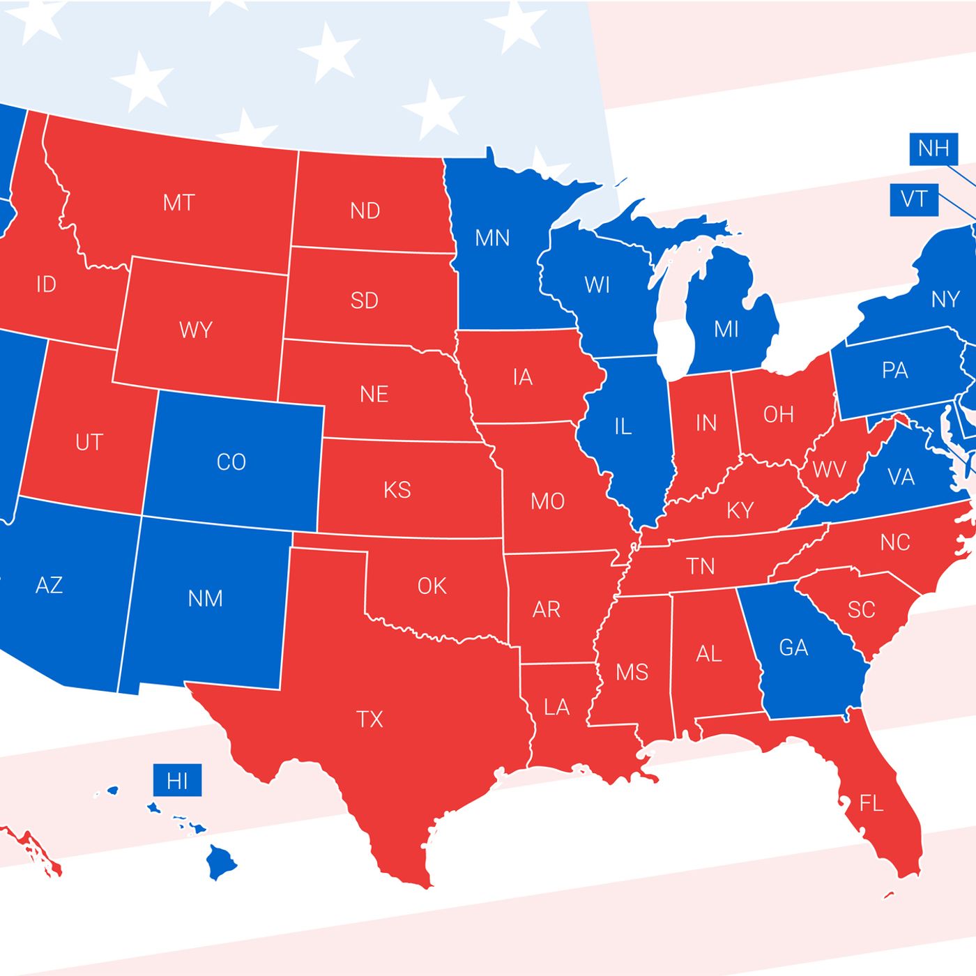 Which way will the swing states go?
