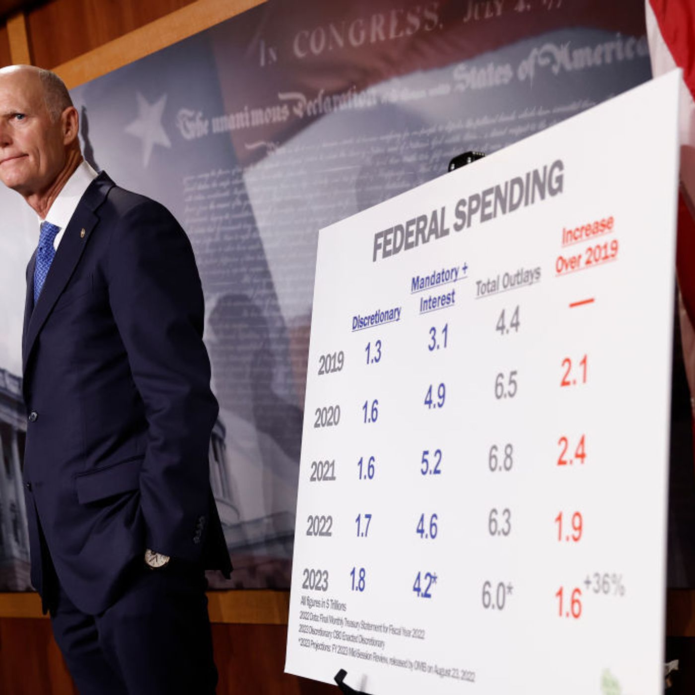 Americano: Will America smash its debt ceiling?