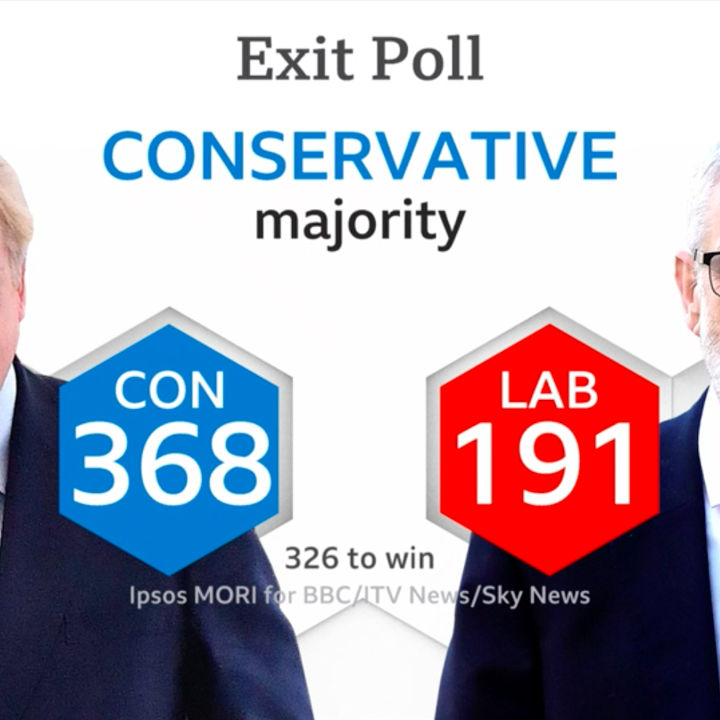 Tory landslide predicted - what are the key seats to watch for?
