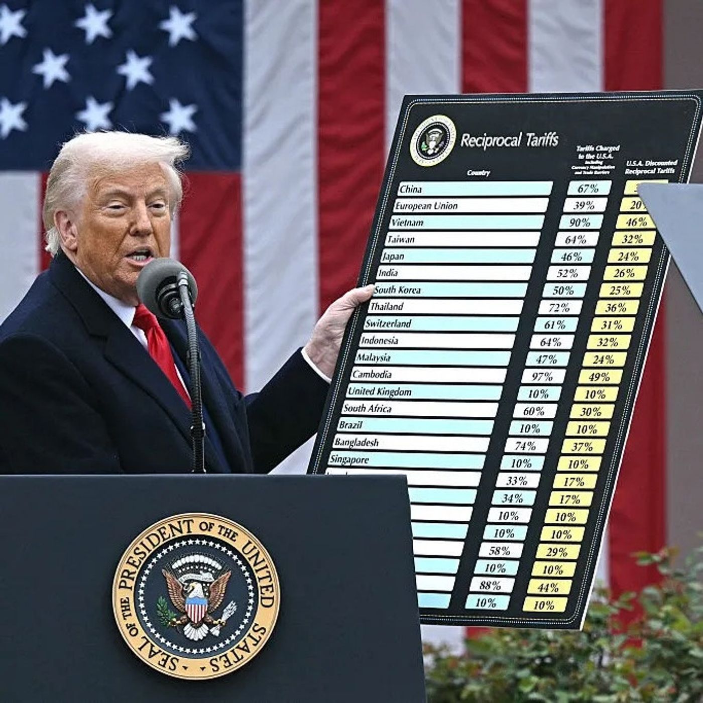 Americano: Trump's tariffs – madman or mastermind?