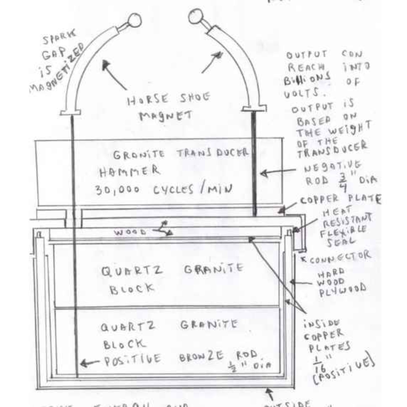 The Madman Mike Marcum Case: Time Traveller or Elaborate Hoax? The Madman Mike Marcum Case: Time Traveller or Elaborate Hoax?