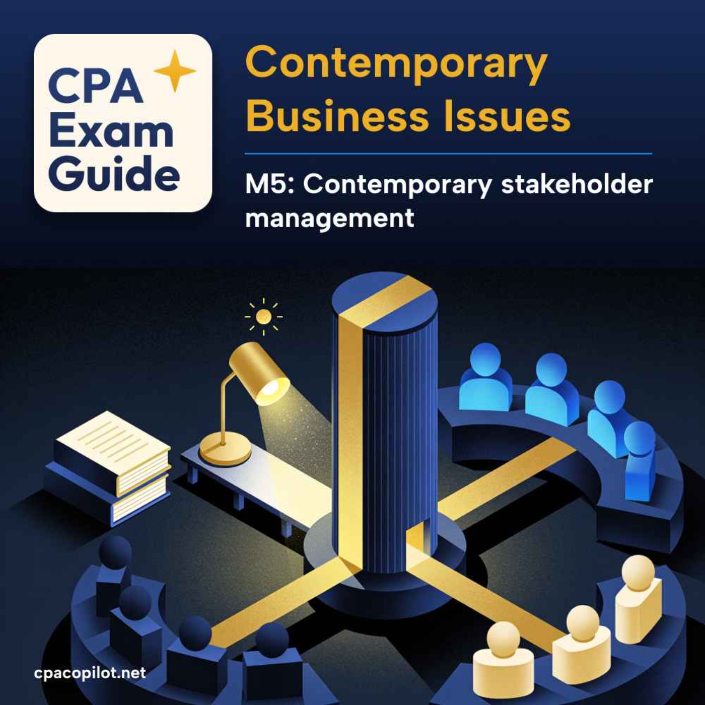 Contemporary Business Issues - Module 5