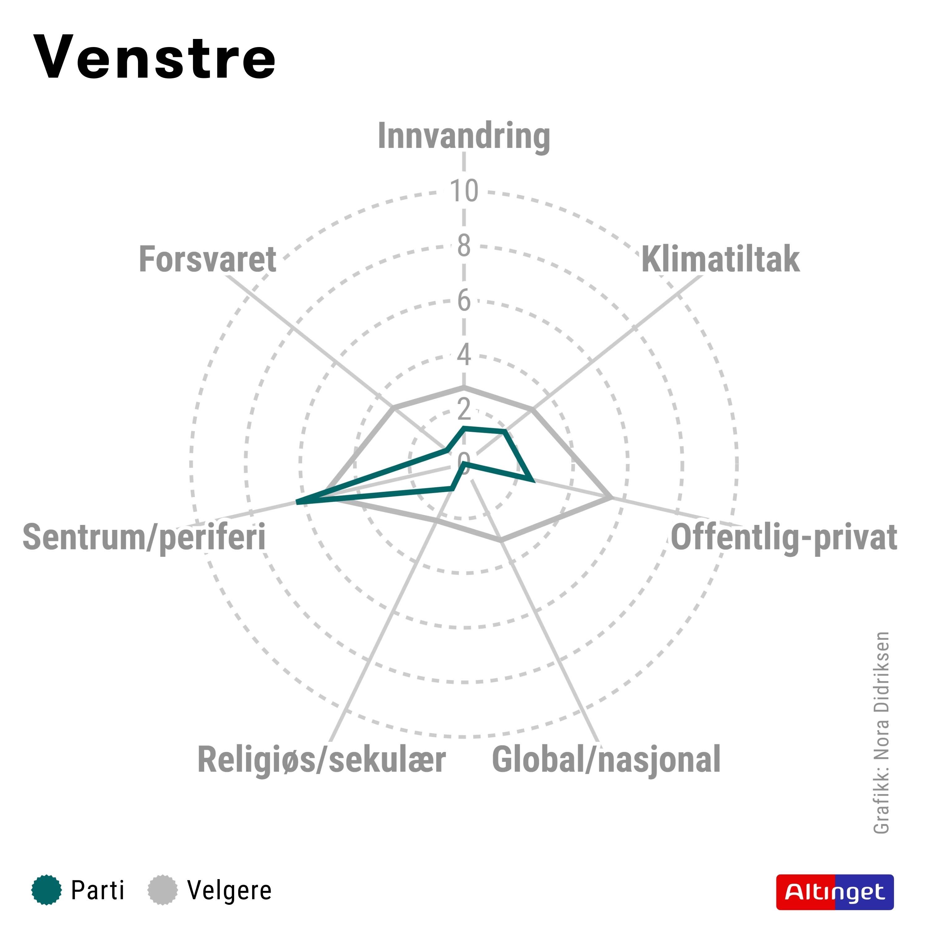 Altinget Partianalysen