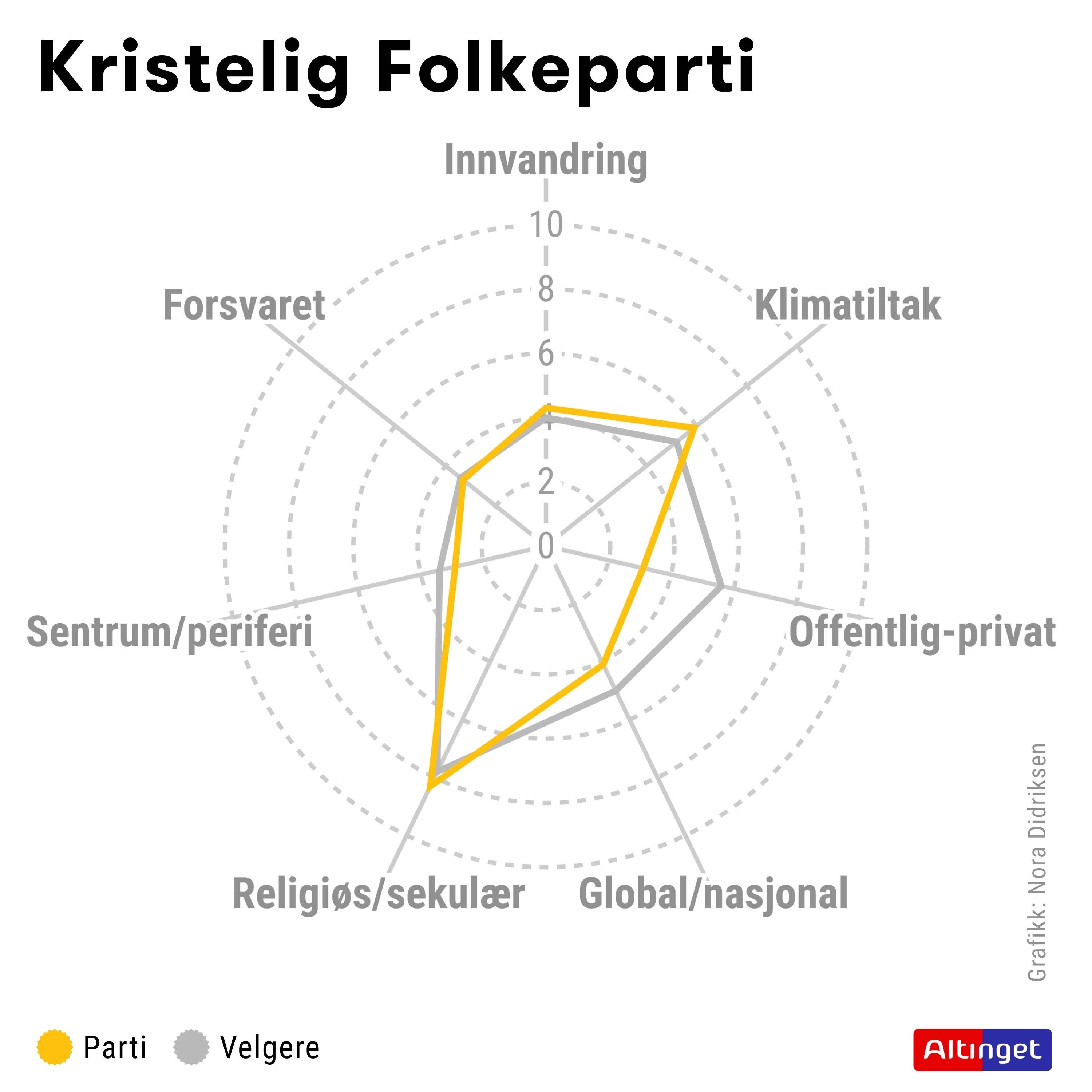 Altinget Partianalysen