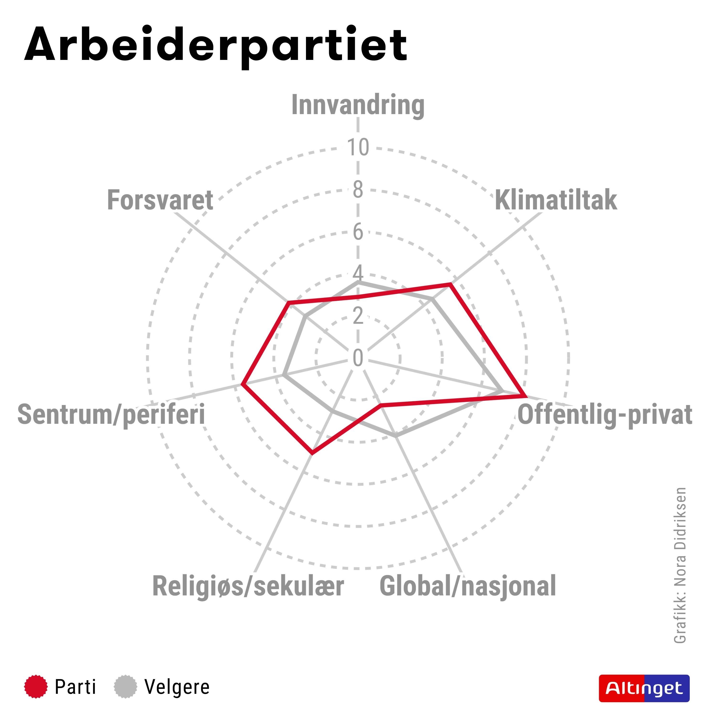 Altinget Partianalysen