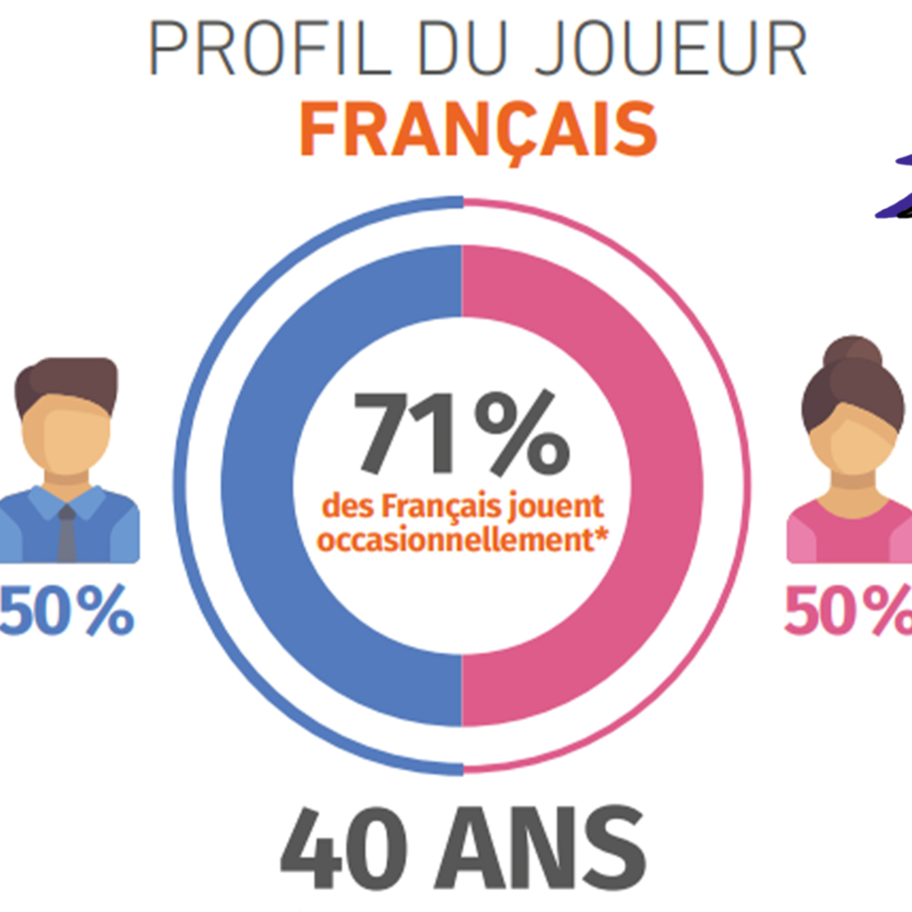 Blastonews ► PS5 morte | Les chiffres 2020 du SELL