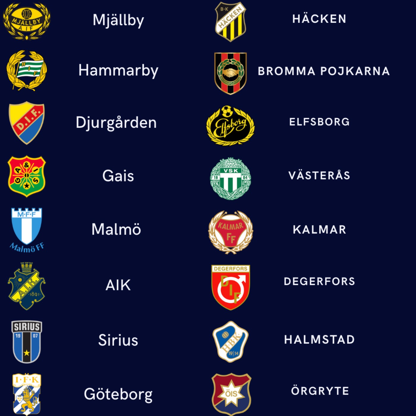 Vi tippar Allsvenskan 2026 Vi tippar Allsvenskan 2026