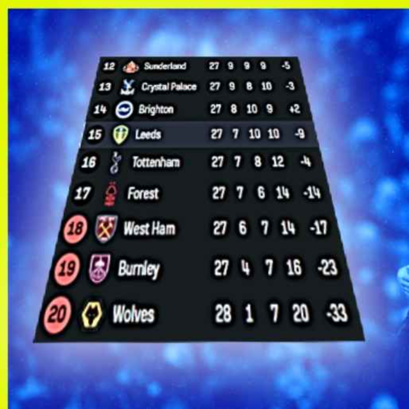 Leeds United Survival - A positive Weekend episode artwork