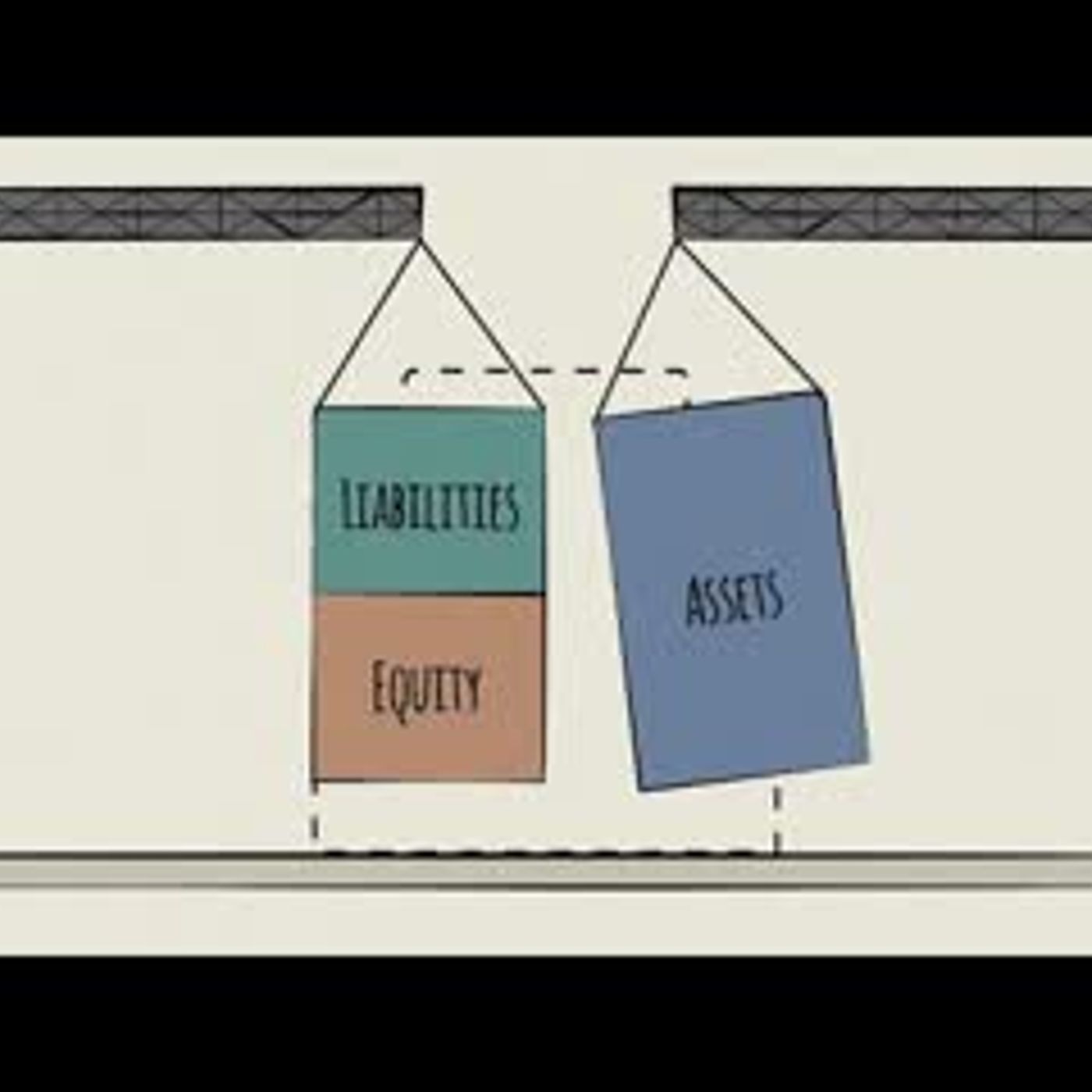 Balance Sheet Explained Simply episode artwork