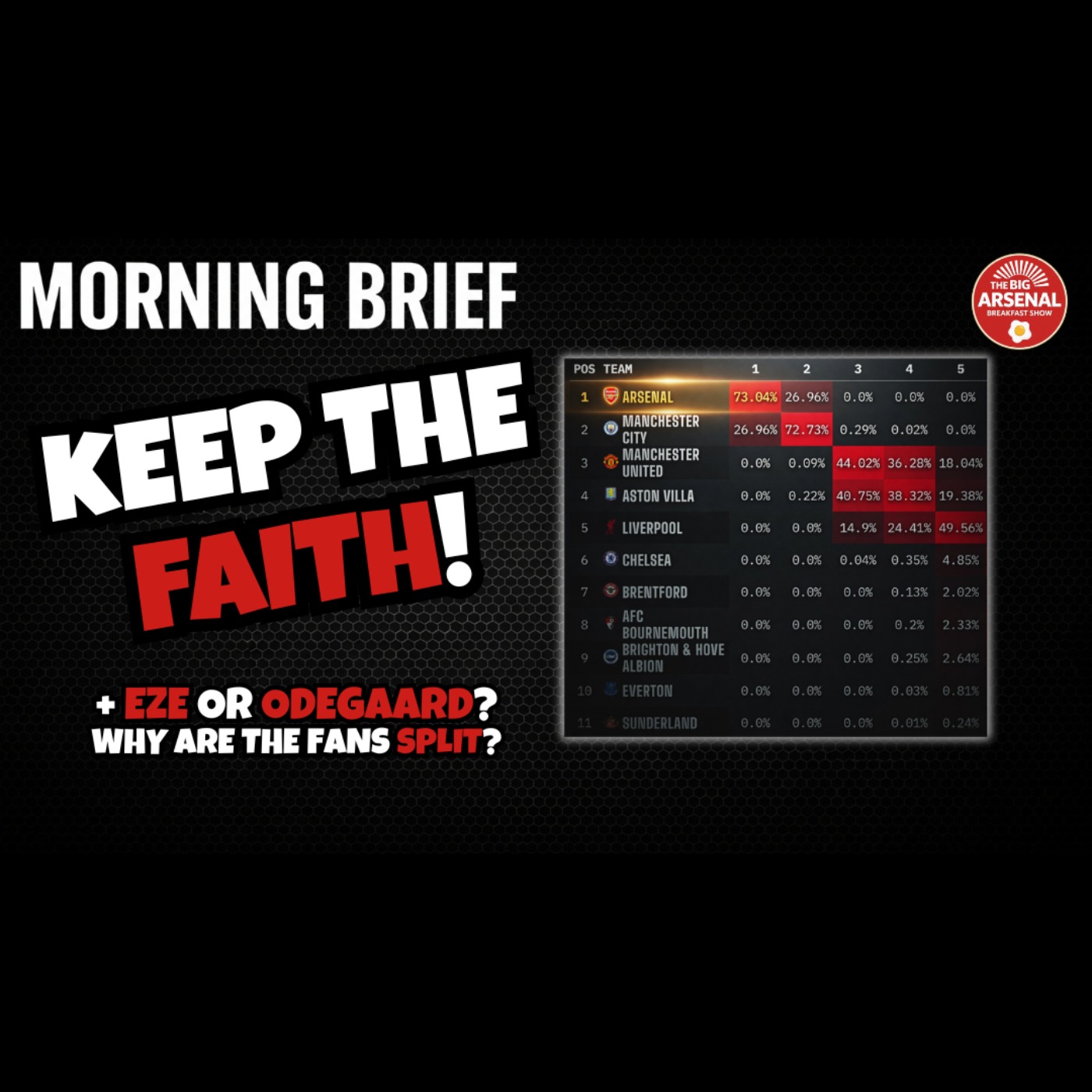 KEEP THE FAITH: Reasons to Get Behind the Gunners 🎯🔴 episode artwork