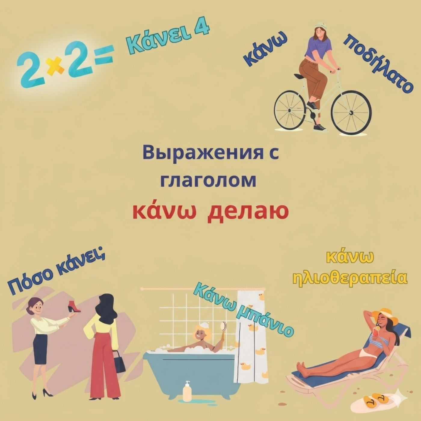 Глагол κάνω (делаю): 50+ фраз на греческом с переводом на русский | Греческий язык для начинающих