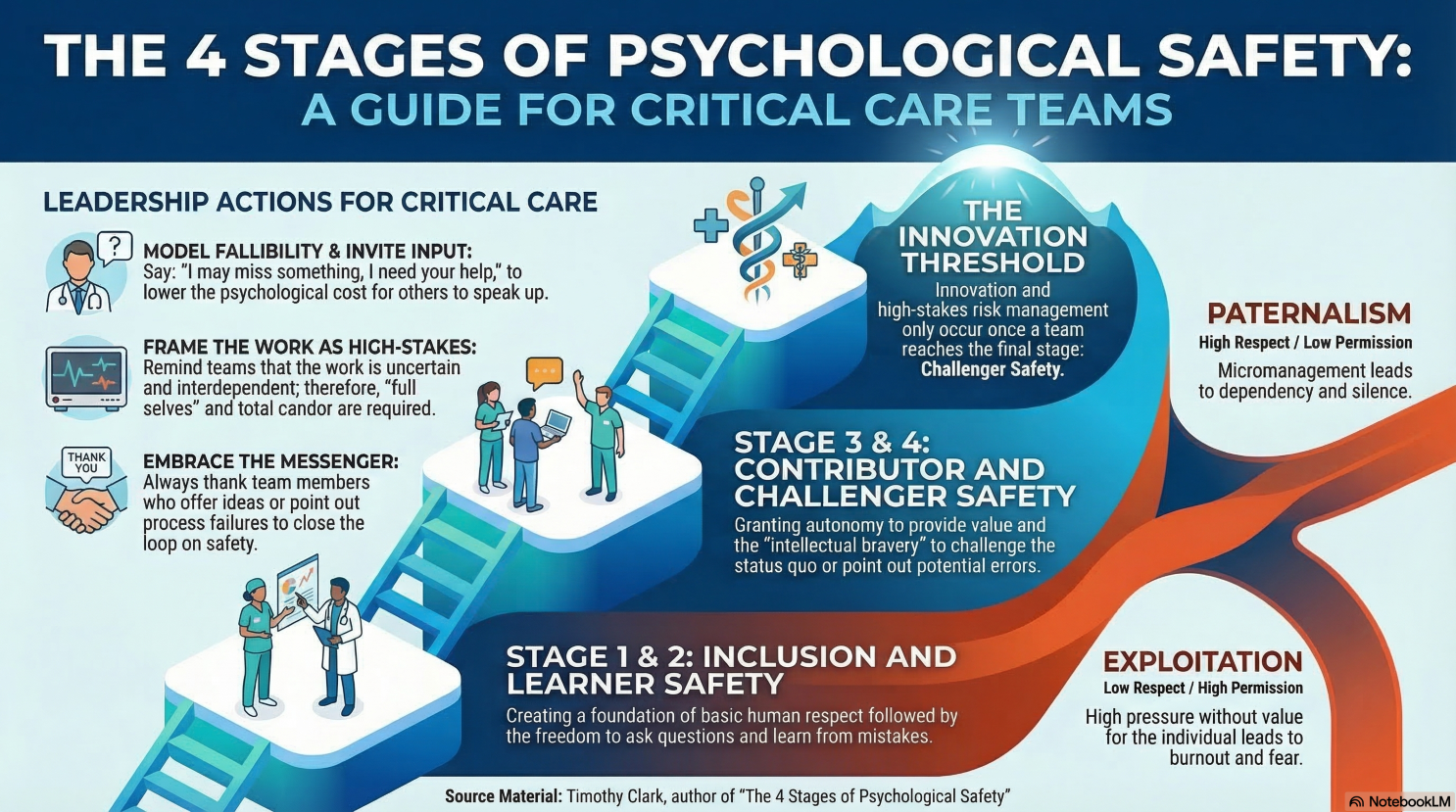 Psychological Safety is Foundational in Healthcare episode artwork