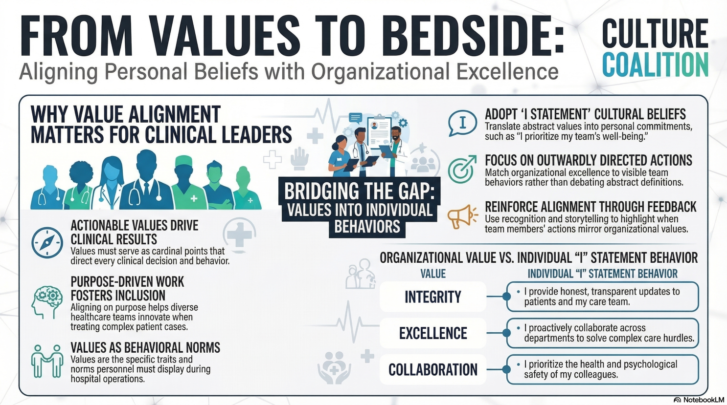Aligning Personal Behaviors with Organizational Values episode artwork