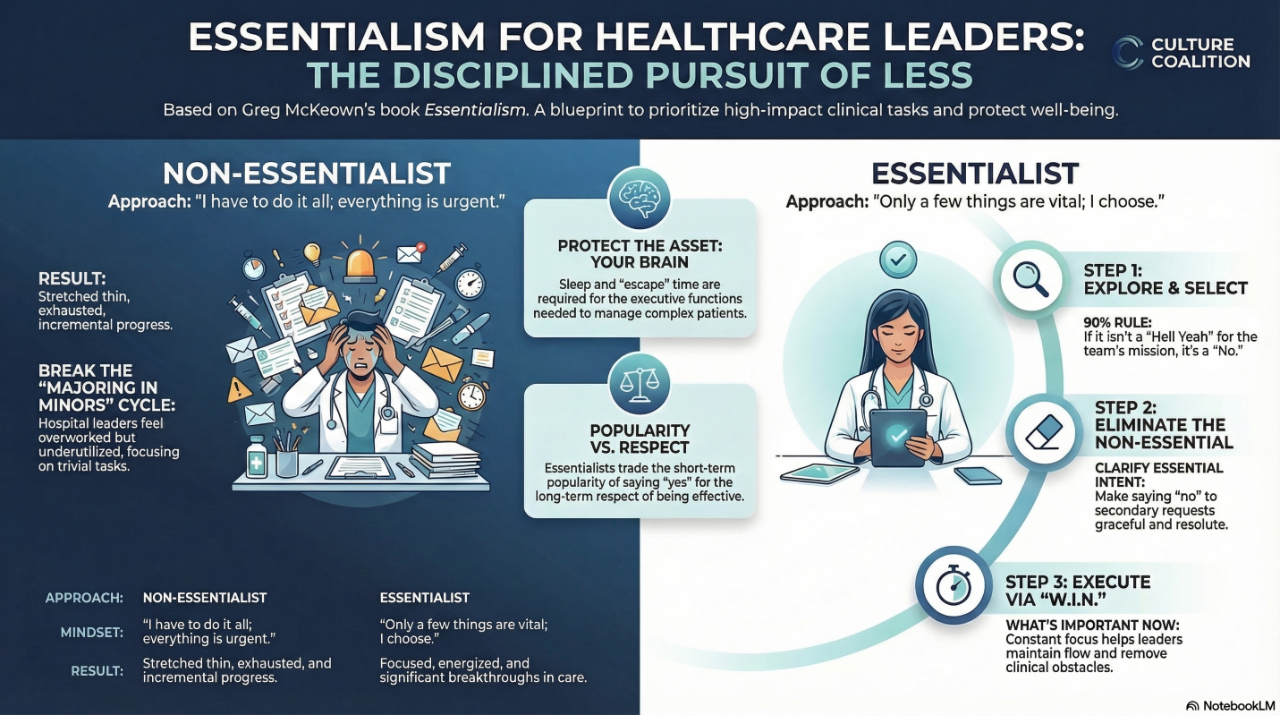 Essentialism - What are Choosing NOT TO DO? episode artwork