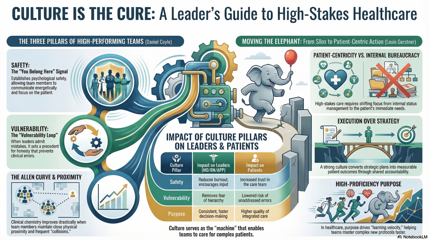Culture is Foundational for Strategy episode artwork