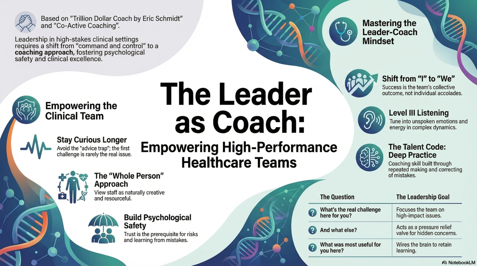 Mastering Coaching for Others and for Oneself episode artwork