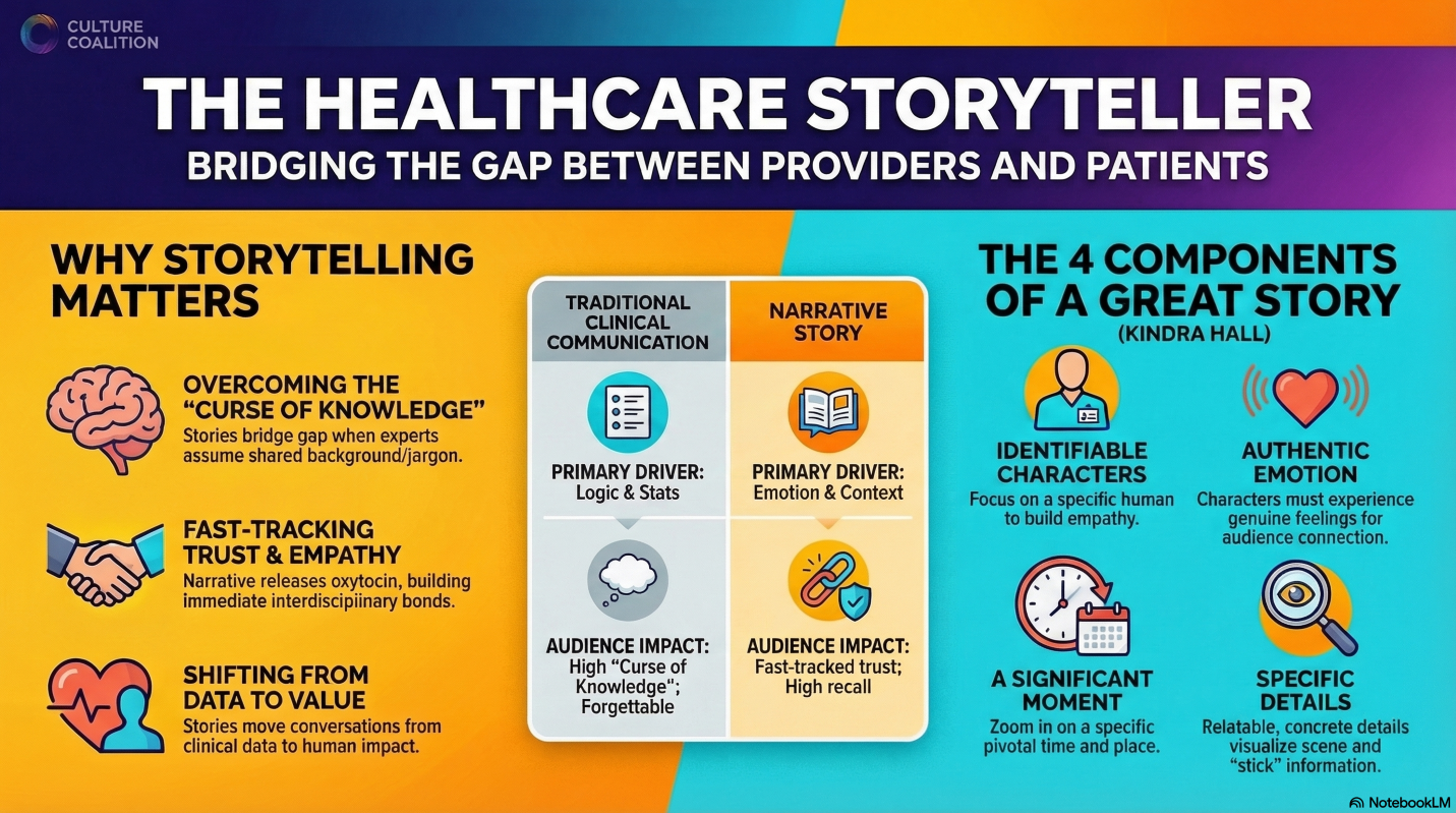 Optimal Communication Through Storytelling episode artwork