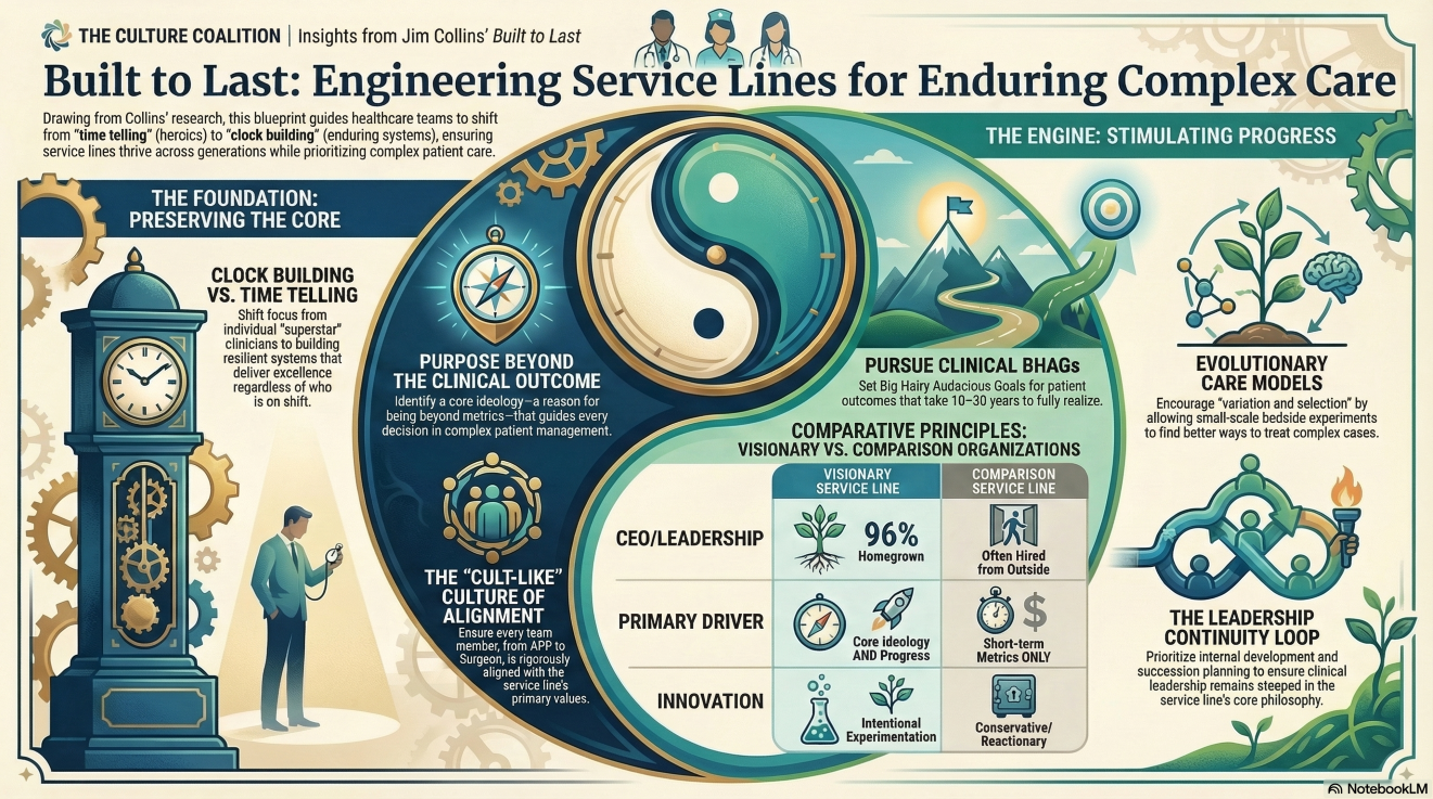 Service Lines that are Built to Last episode artwork