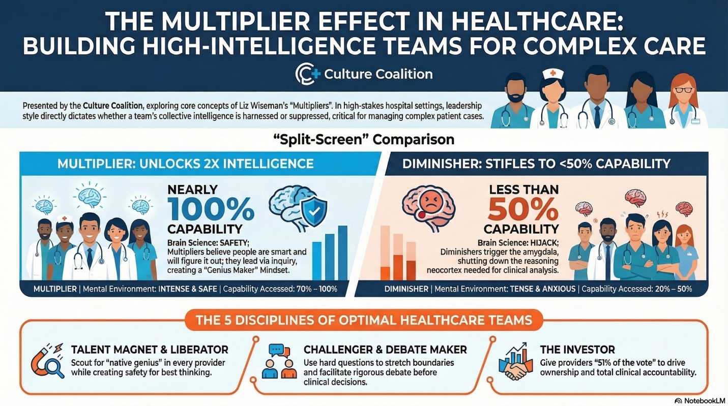 Multipliers vs Diminishers in Healthcare Leadership episode artwork