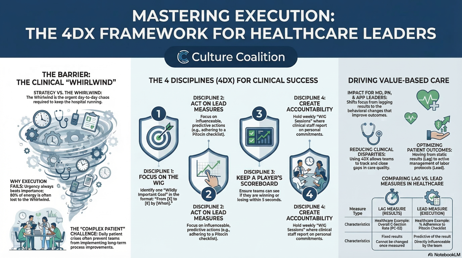 Mastering the 4 Disciplines of Execution to Decrease Length of Stay episode artwork