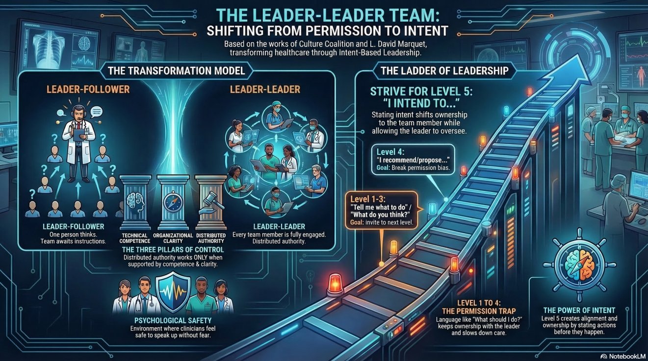Intentional Leadership - Moving from a Leader-Follower to a Leader-Leader Model episode artwork