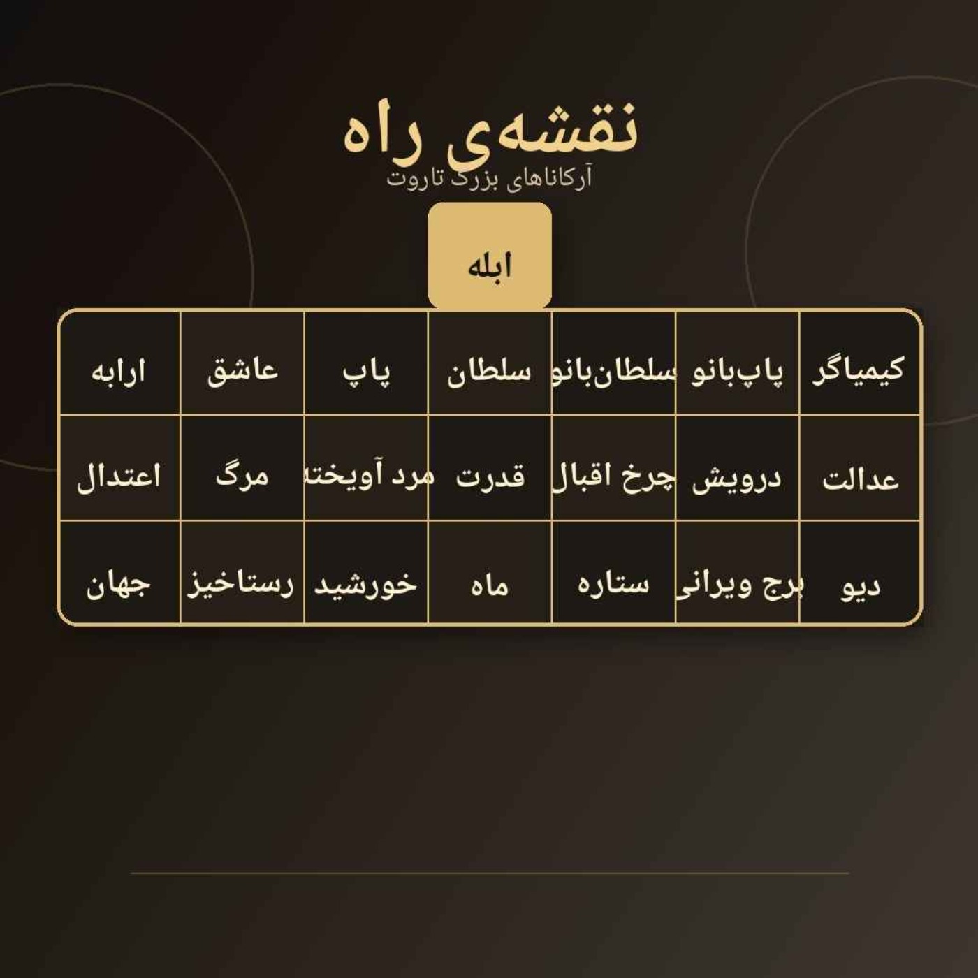 معارفه دو