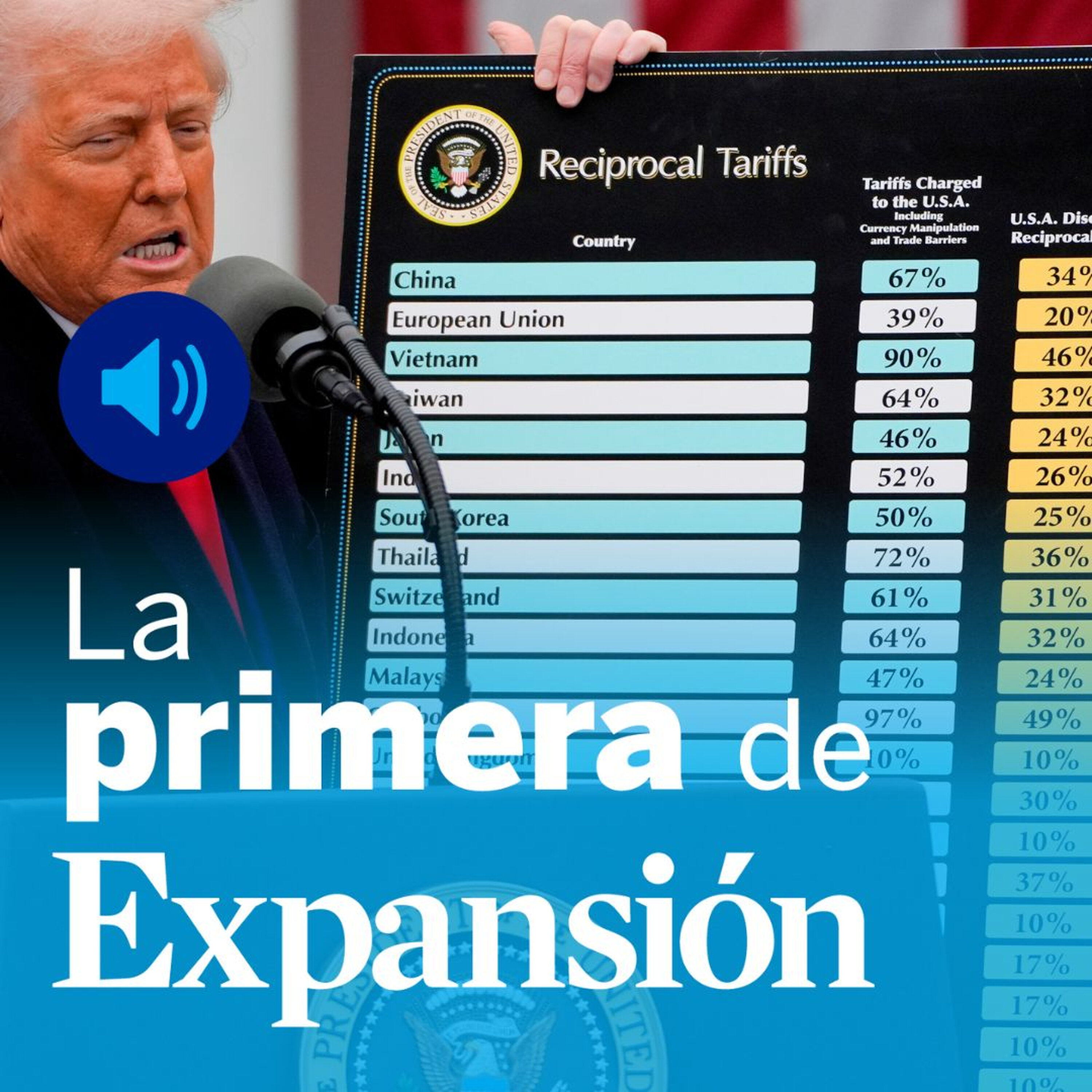 Nuevos aranceles de Trump, BBVA, Ferrovial, MasOrange, Santander y TikTok episode artwork