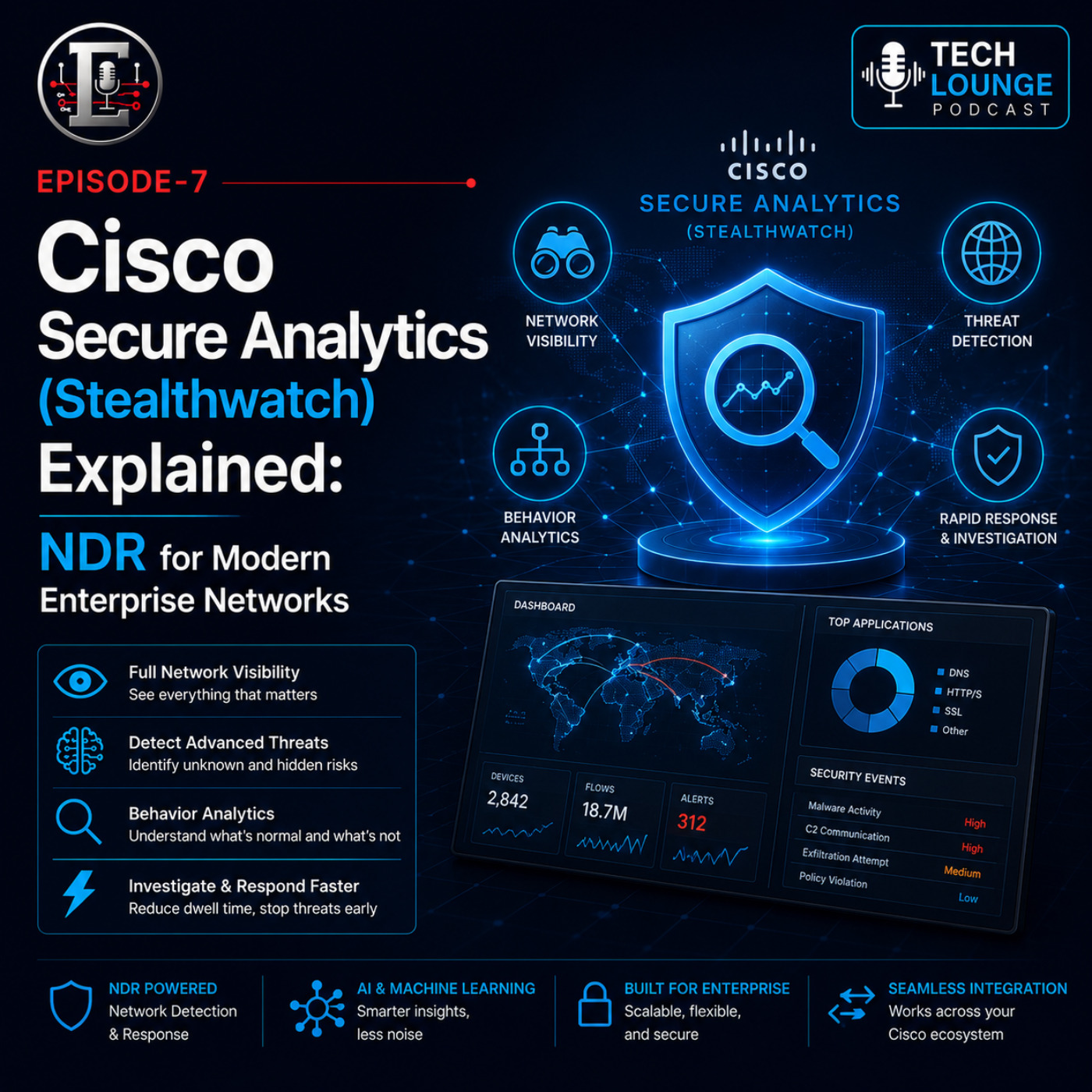 کاور Cisco Secure Analytics (Stealthwatch) Explained: NDR for Modern Enterprise Networks