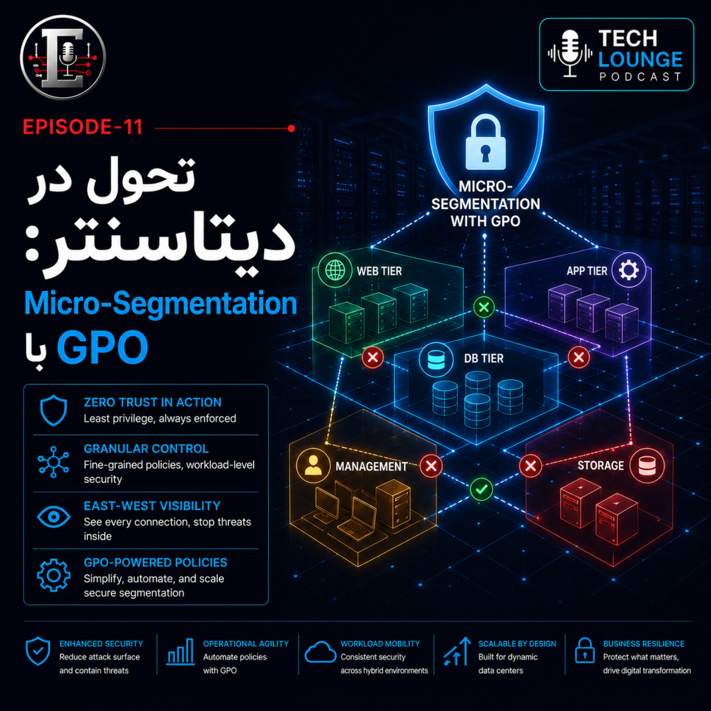 کاور تحول در دیتاسنتر: Micro-Segmentation با GPO