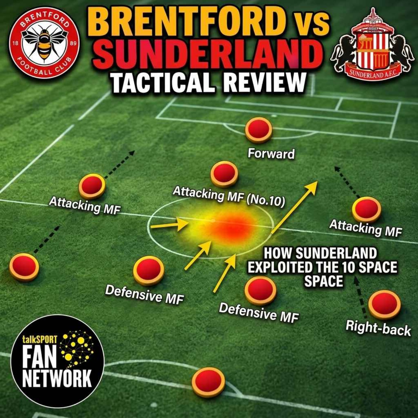 Brentford vs Sunderland - Tactical Review episode artwork