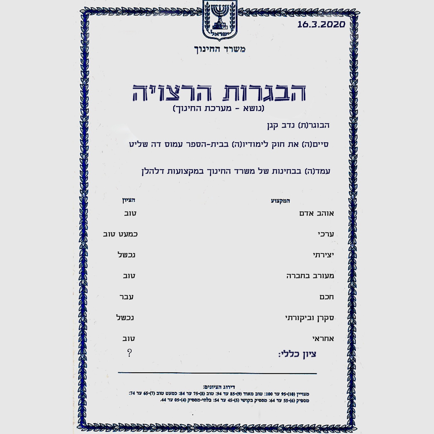 cover art for הבגרת הרצויה