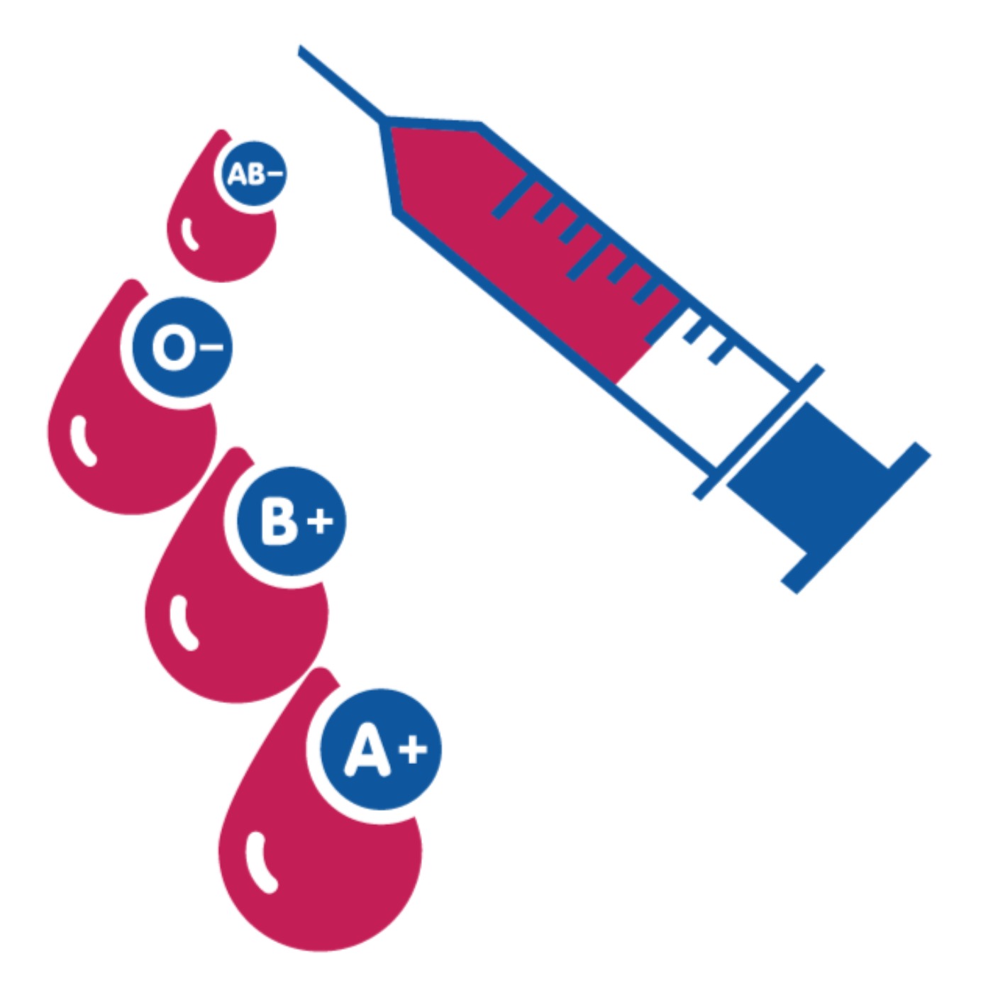 Types Of Blood Types Of Blood Acast